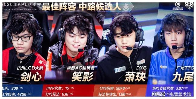 Astralis , aurora , 和 Heroic 在 PGL Masters Bucharest 2025 小组赛第二轮中获胜